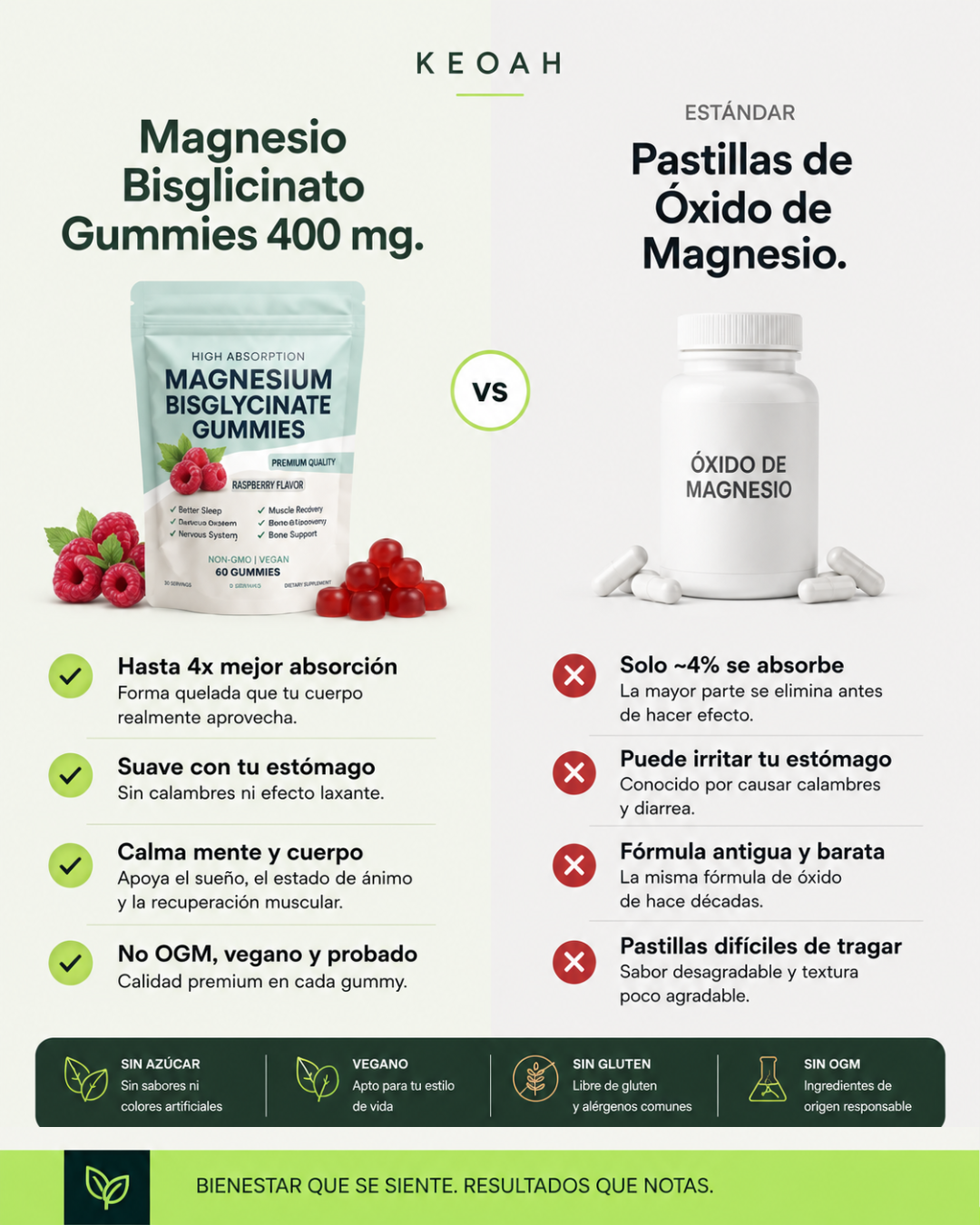 KEOAH Magnesium Gummies™ | Magnesio Bisglicinato