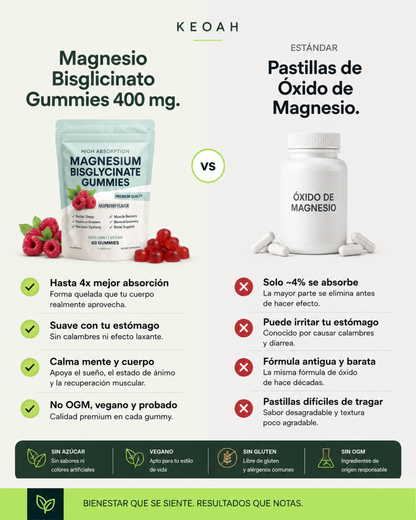KEOAH Magnesium Gummies™ | Magnesio Bisglicinato