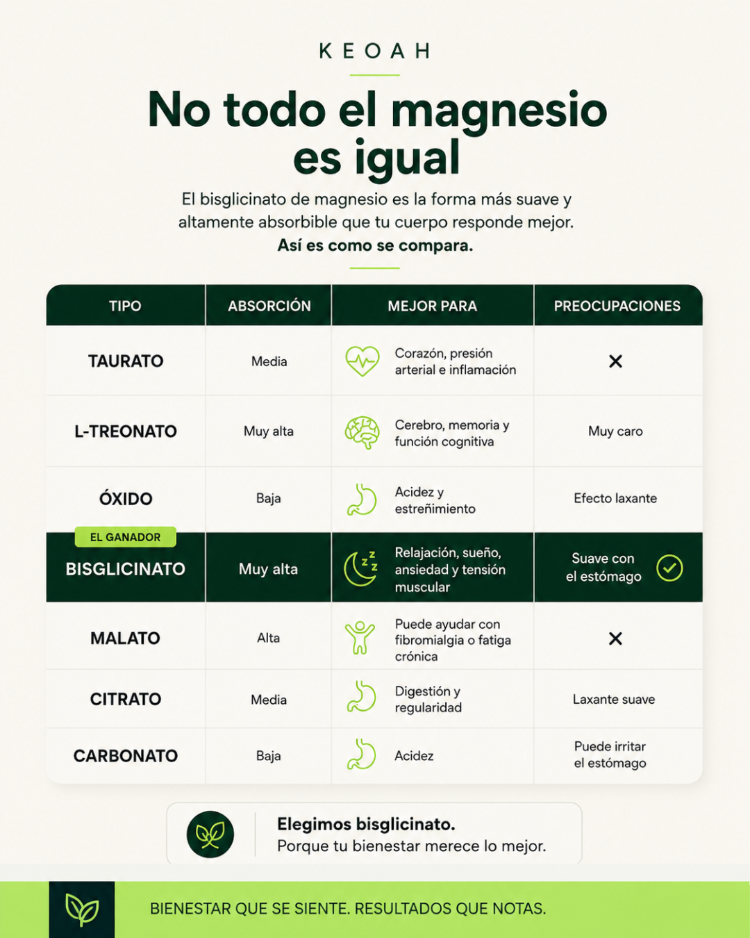 KEOAH Magnesium Gummies™ | Magnesio Bisglicinato