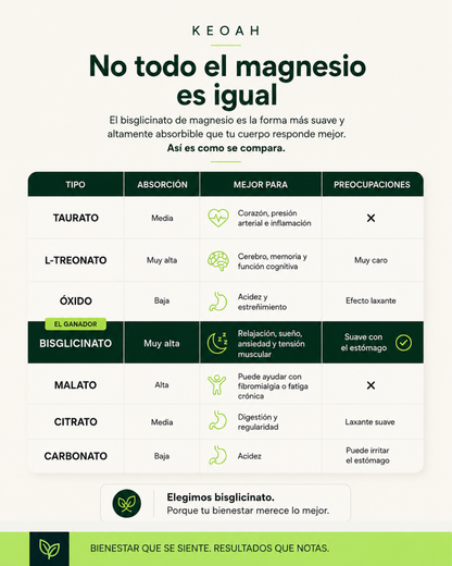 KEOAH Magnesium Gummies™ | Magnesio Bisglicinato