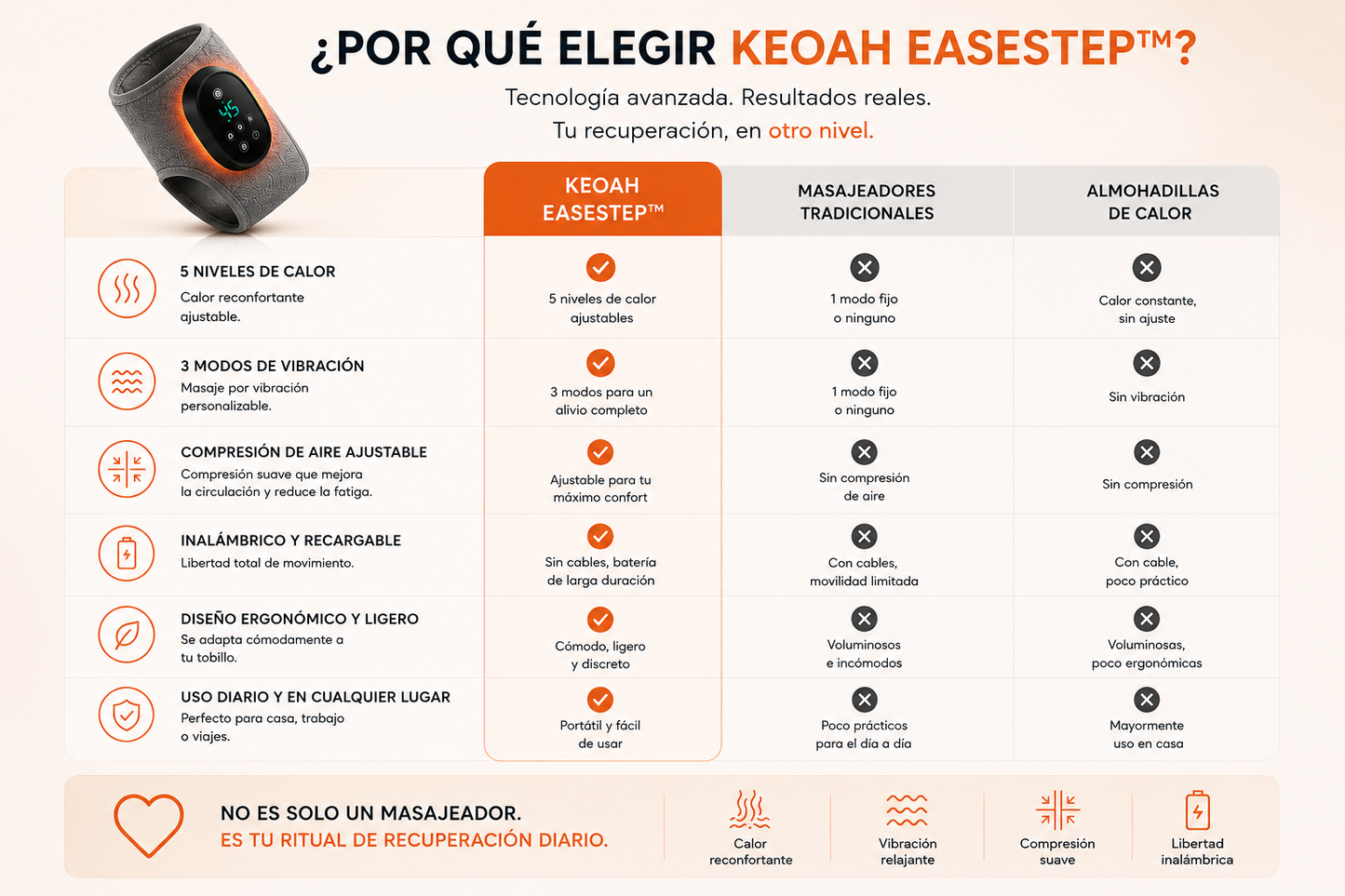 EaseStep™ Masajeador de Tobillo con Calor, Compresión y Vibración